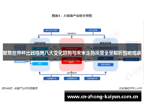 聚焦世界杯出线格局八大变化趋势与未来走势深度全景解析前瞻观察 聚焦世界杯出线格局八大变化趋势与未来走势深度全景解析前瞻观察